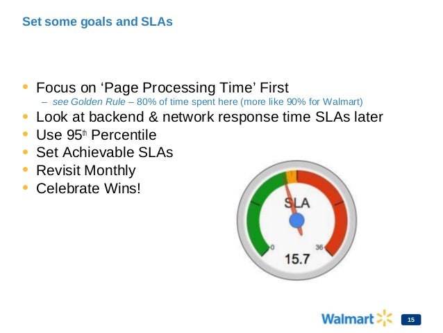 Walmart pagespeed-slide Slide 15