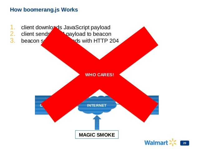 Walmart Pagespeed Slide Walmart Pagespeed Slide