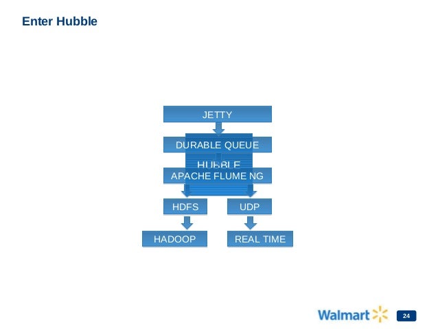 Walmart pagespeed-slide Slide 24