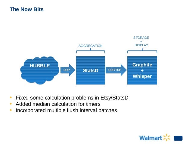 Walmart pagespeed-slide Slide 26