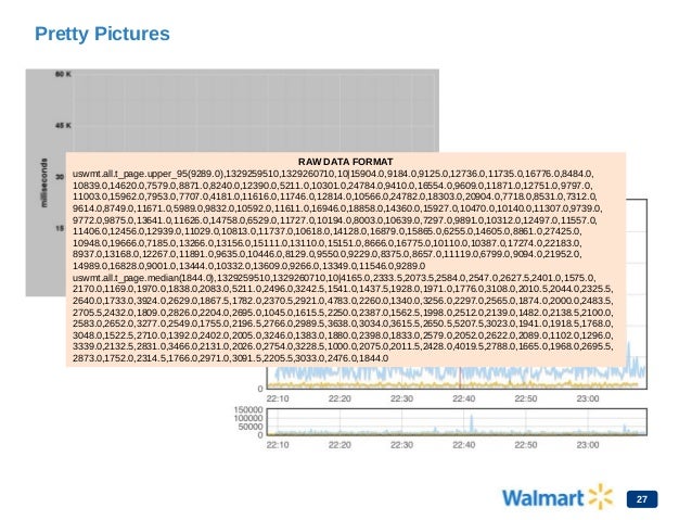 Walmart pagespeed-slide Slide 27