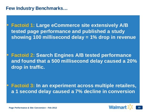 Walmart pagespeed-slide Slide 33