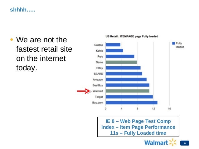 Walmart pagespeed-slide Slide 4
