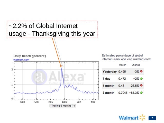 Walmart pagespeed-slide Slide 7