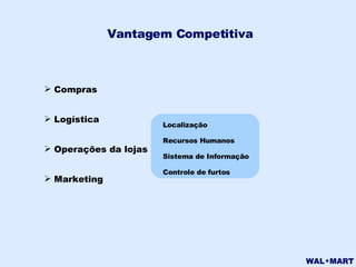 Vantagem Competitiva Compras Logística Operações da lojas Marketing Localização Recursos Humanos Sistema de Informação Controle de furtos 