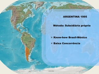 ARGENTINA 1995 Método: Subsidiária própria Know-how Brasil-México Baixa Concorrência  