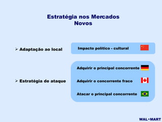 Estratégia nos Mercados Novos Adaptação ao local Estratégia de ataque Adquirir o principal concorrente  Adquirir o concorrente fraco Atacar o principal concorrente Impacto político - cultural 