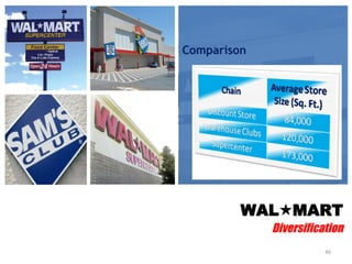 WAL  MART Diversification Comparison 