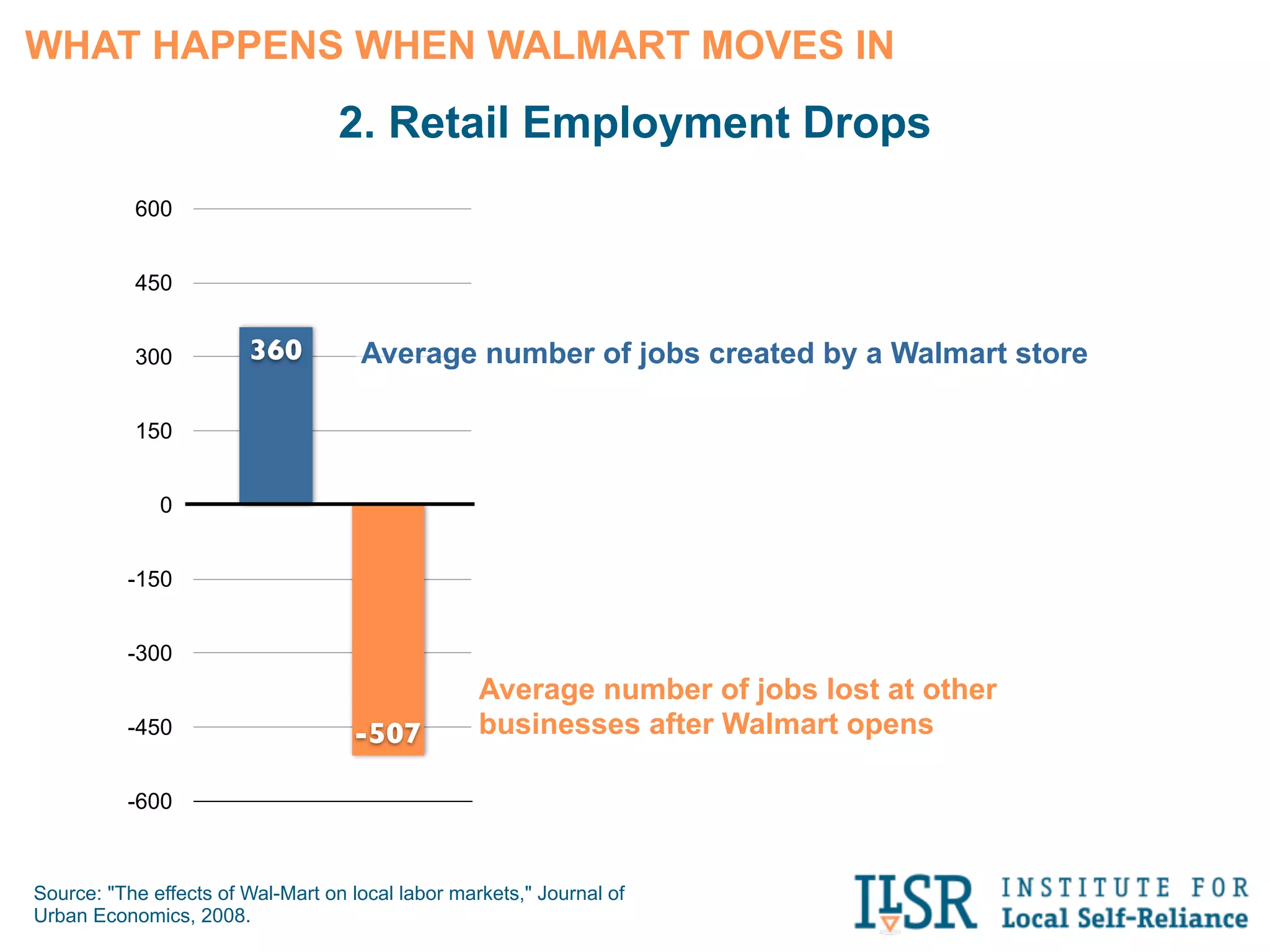 1. Dozens of Local Entrepreneurs
     Lose Their Livelihoods
 