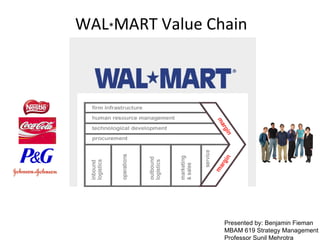 Presented by: Benjamin Fieman MBAM 619 Strategy Management Professor Sunil Mehrotra WAL * MART Value Chain 