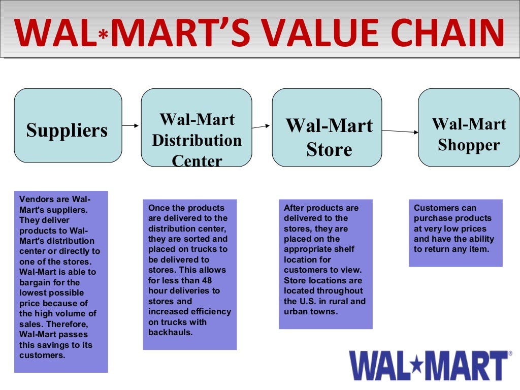 Walmart value chainanalysis