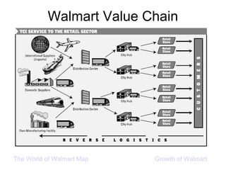 Walmart Value Chain




The World of Walmart Map   Growth of Walmart
 