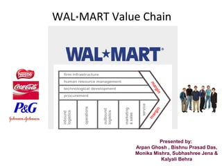 WAL*MART Value Chain




                      Presented by:
             Arpan Ghosh , Bishnu Prasad Das,
             Monika Mishra, Subhashree Jena &
                       Kalyali Behra
 