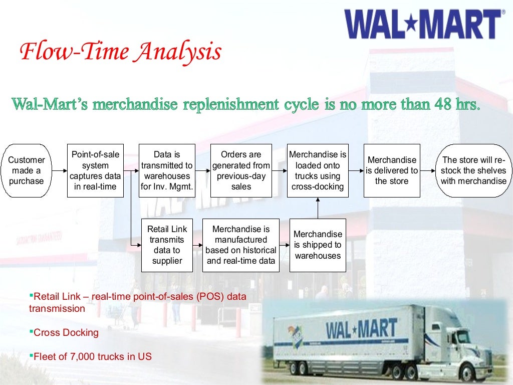 Walmart value chain analysis