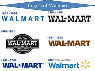 Logo’s of Walmart

 