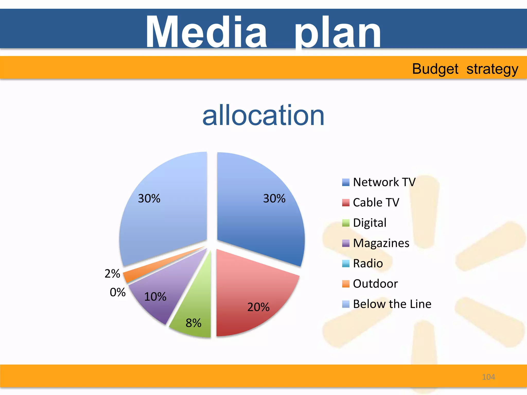 Media plan
                                          Budget strategy


                 allocation

                              Network TV
      30%             30%     Cable TV
                              Digital
                              Magazines
                              Radio
2%
                              Outdoor
 0%   10%
                    20%       Below the Line
            8%



                                                   104
 