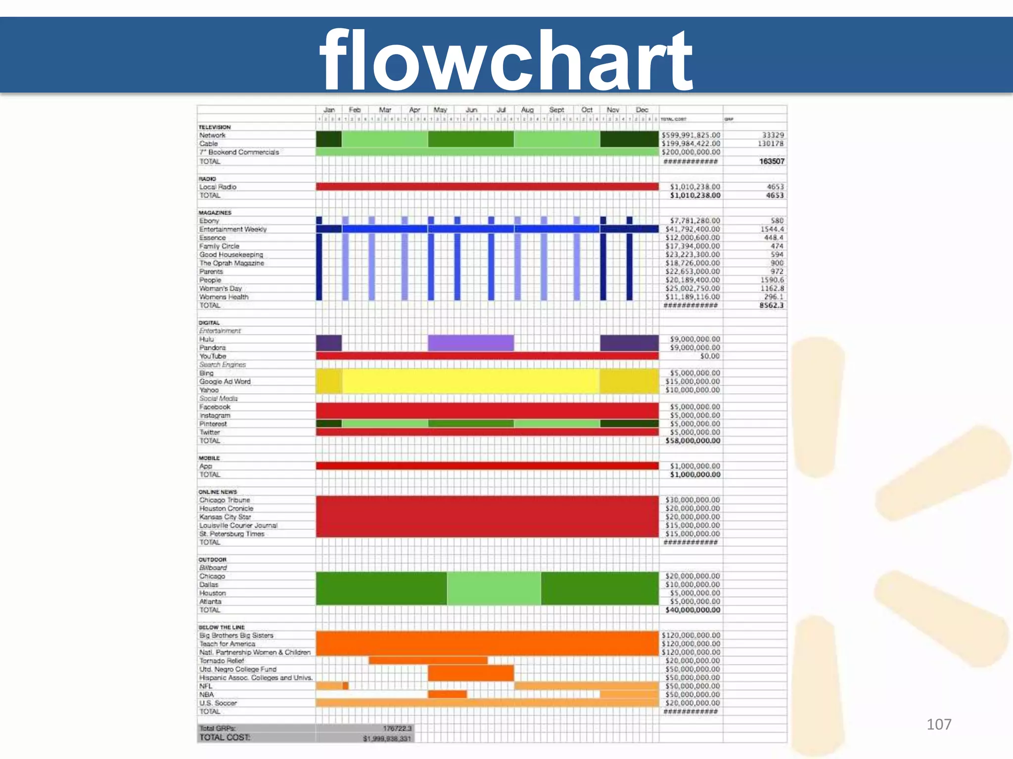 flowchart




            107
 