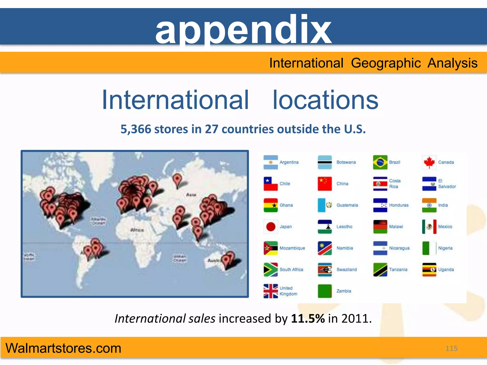 appendix
                                           International Geographic Analysis


             International locations
                5,366 stores in 27 countries outside the U.S.




               International sales increased by 11.5% in 2011.

Walmartstores.com                                                     115
 