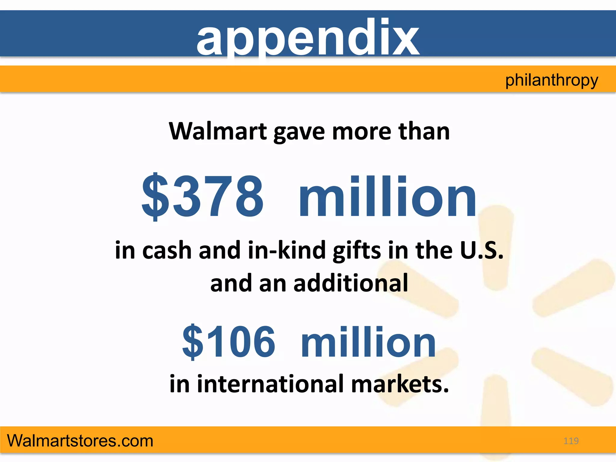 appendix
                                                    philanthropy


                    Walmart gave more than

               $378 million
            in cash and in-kind gifts in the U.S.
                     and an additional

                     $106 million
                    in international markets.
Walmartstores.com                                          119
 
