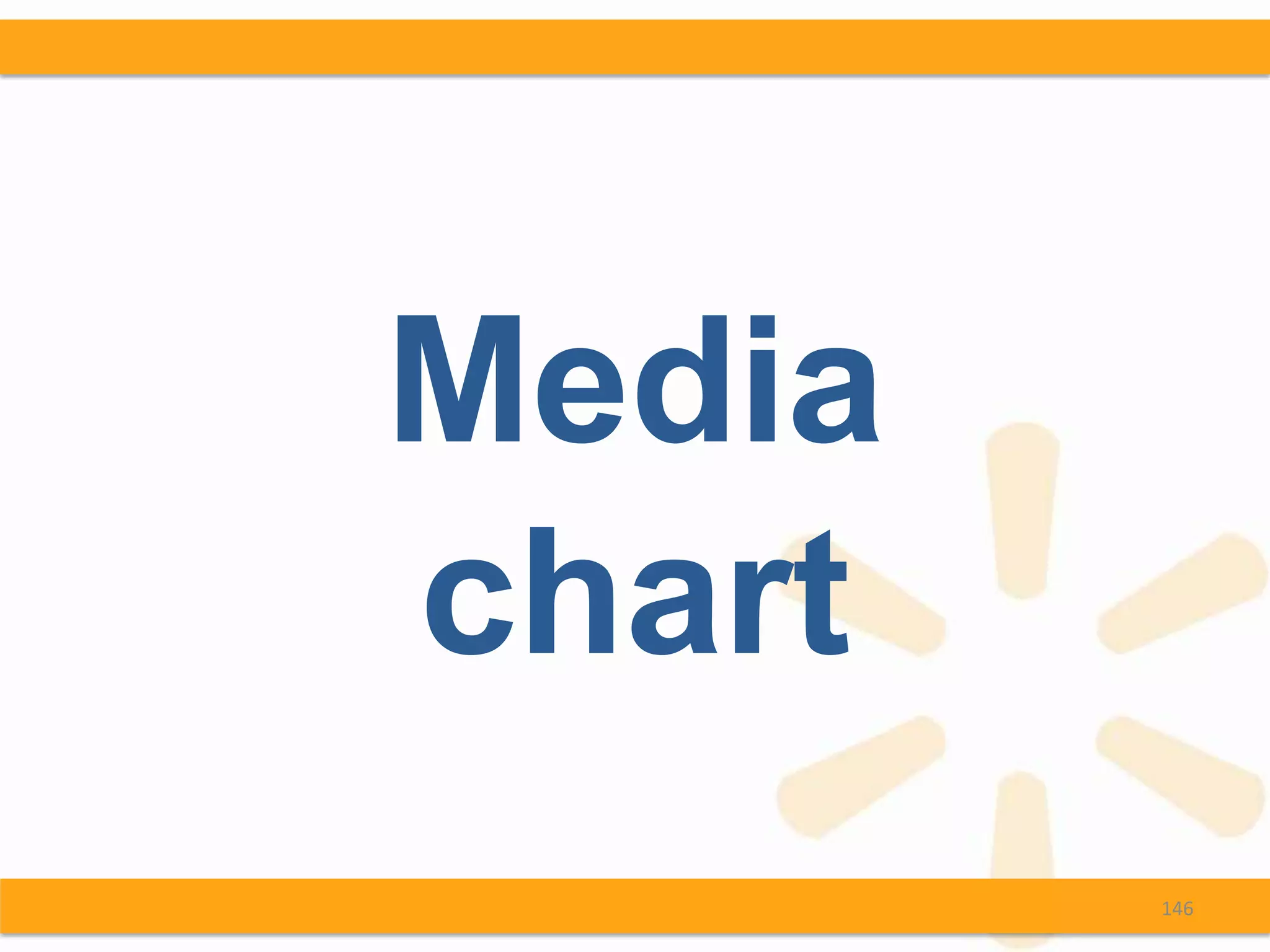 Media
chart
        146
 