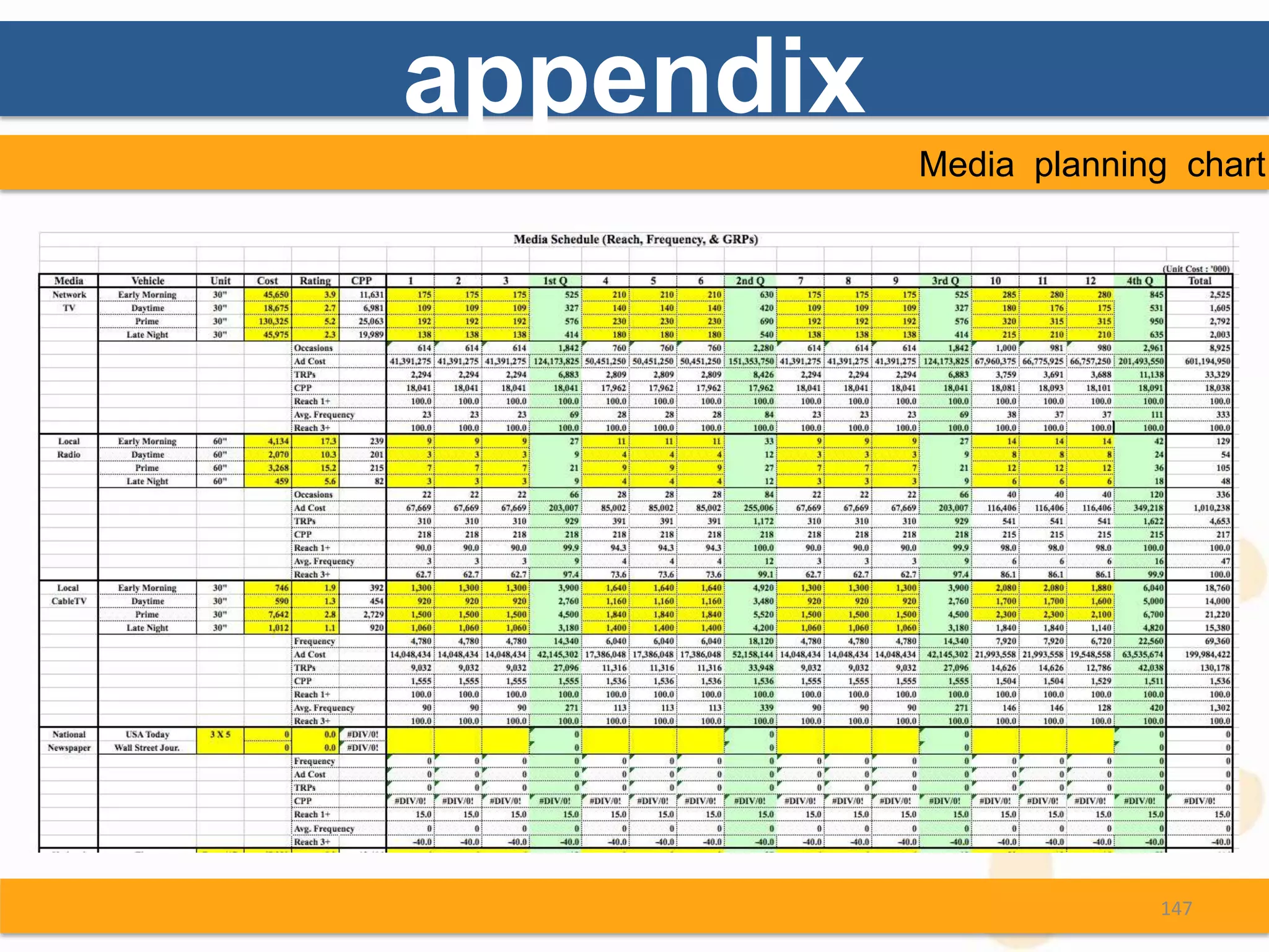 appendix
           Media planning chart




                        147
 