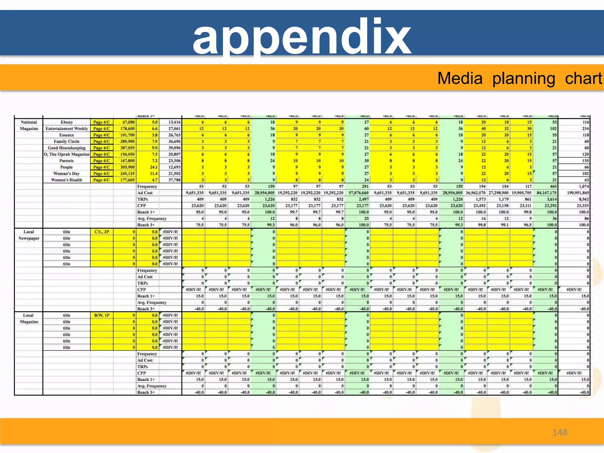 appendix
           Media planning chart




                        148
 