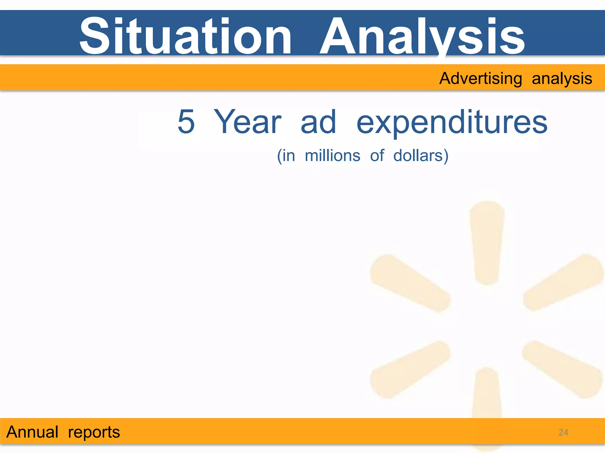 Situation Analysis
                                            Advertising analysis

                 5 Year ad expenditures
                      (in millions of dollars)




Annual reports                                             24
 