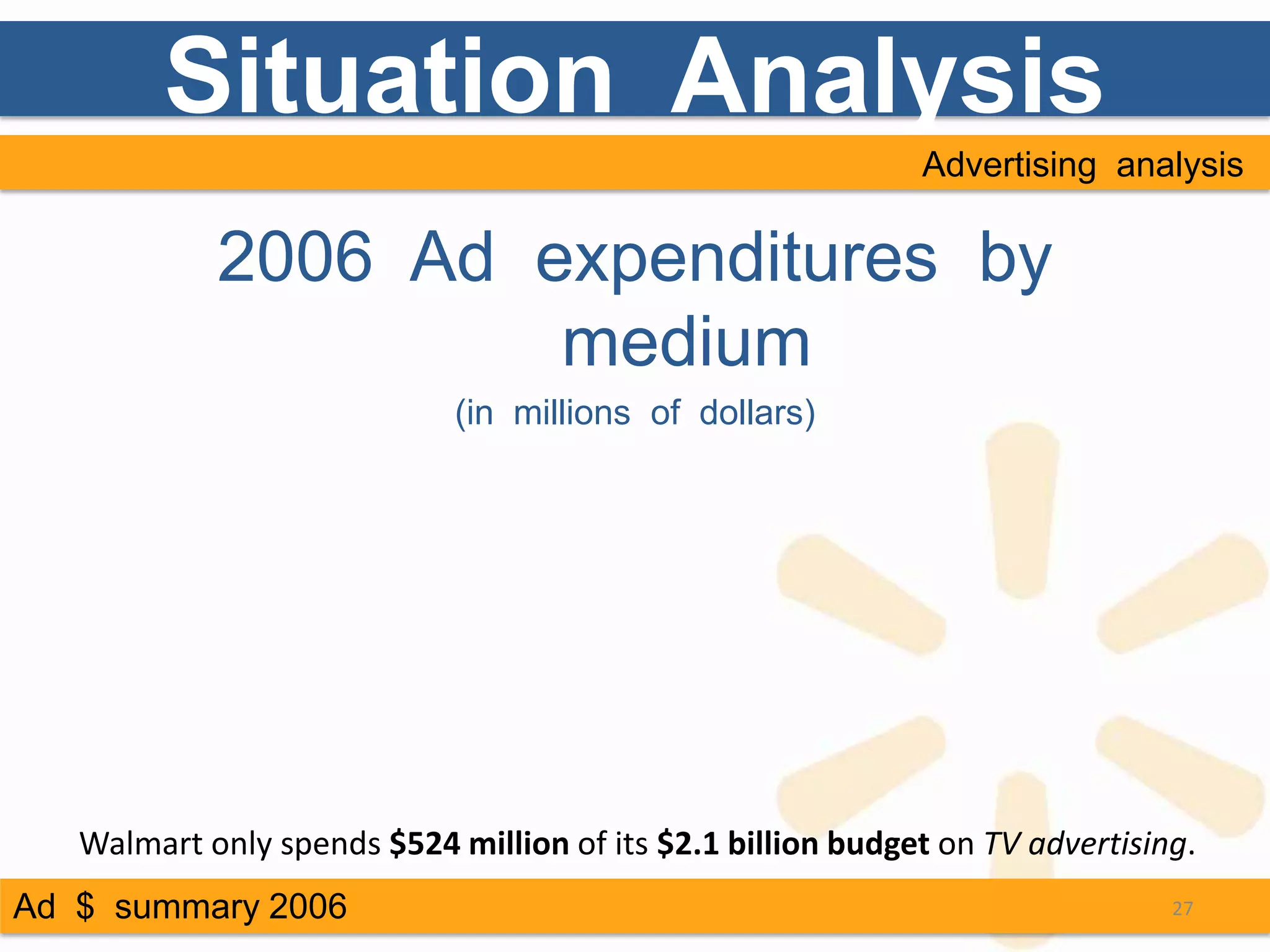 Situation Analysis
                                                             Advertising analysis

            2006 Ad expenditures by
                     medium
                             (in millions of dollars)




   Walmart only spends $524 million of its $2.1 billion budget on TV advertising.
Ad $ summary 2006                                                              27
 
