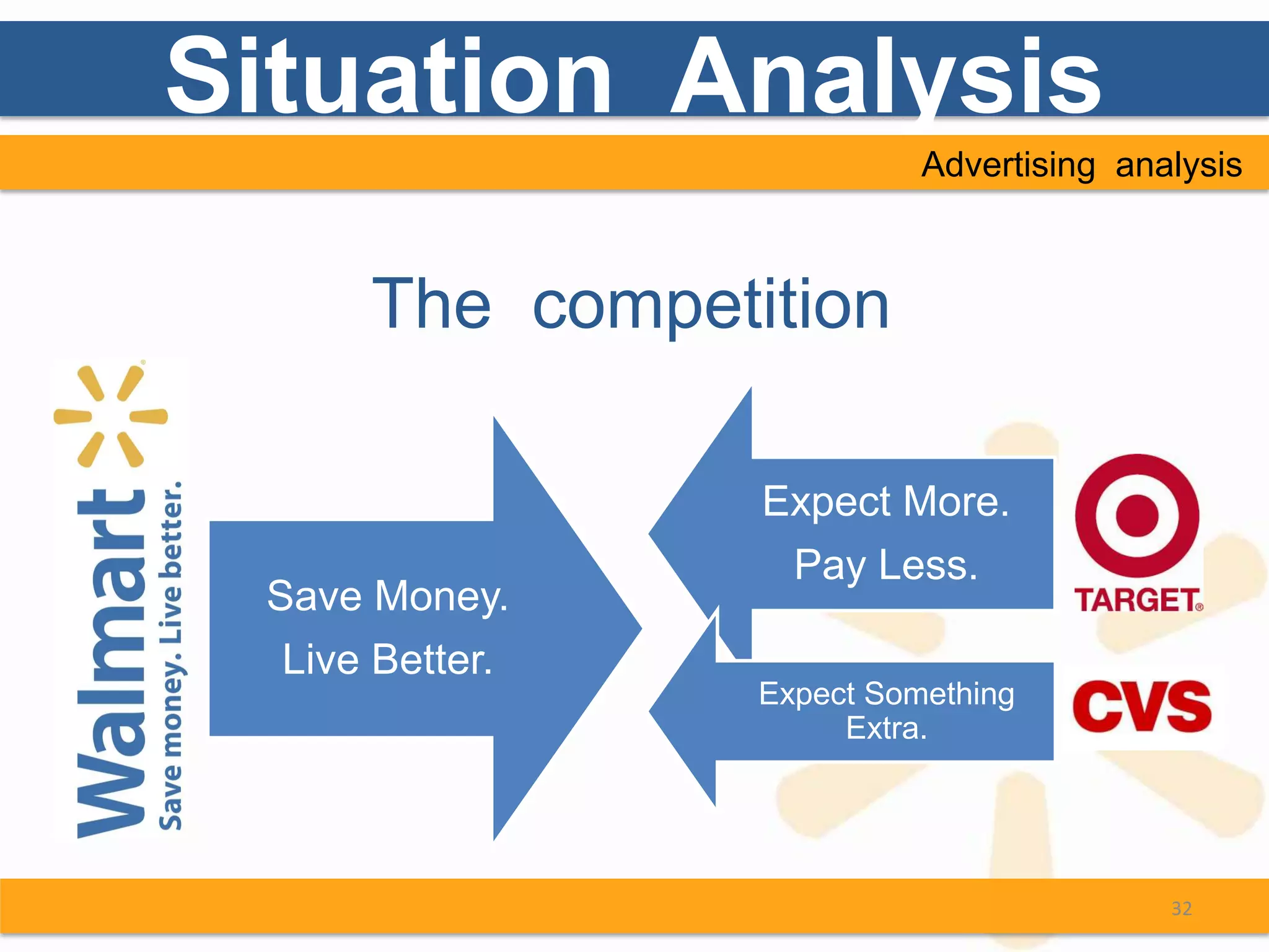 Situation Analysis
                           Advertising analysis



      The competition

                 Expect More.
                  Pay Less.
 Save Money.
  Live Better.
                 Expect Something
                      Extra.




                                          32
 
