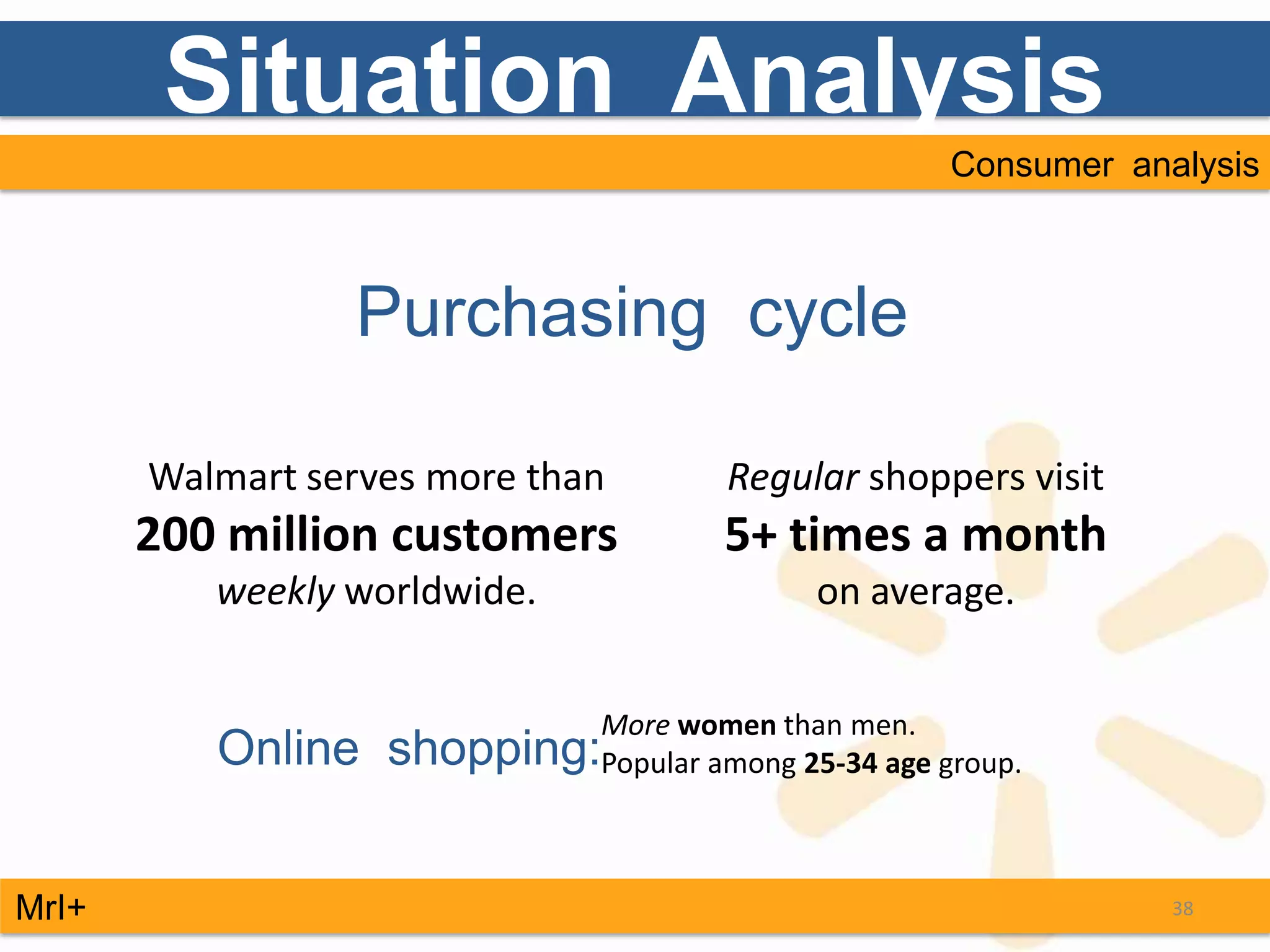 Situation Analysis
                                                     Consumer analysis



                 Purchasing cycle

       Walmart serves more than        Regular shoppers visit
       200 million customers           5+ times a month
          weekly worldwide.                  on average.


                            More women than men.
          Online   shopping:Popular among 25-34 age group.


MrI+                                                             38
 