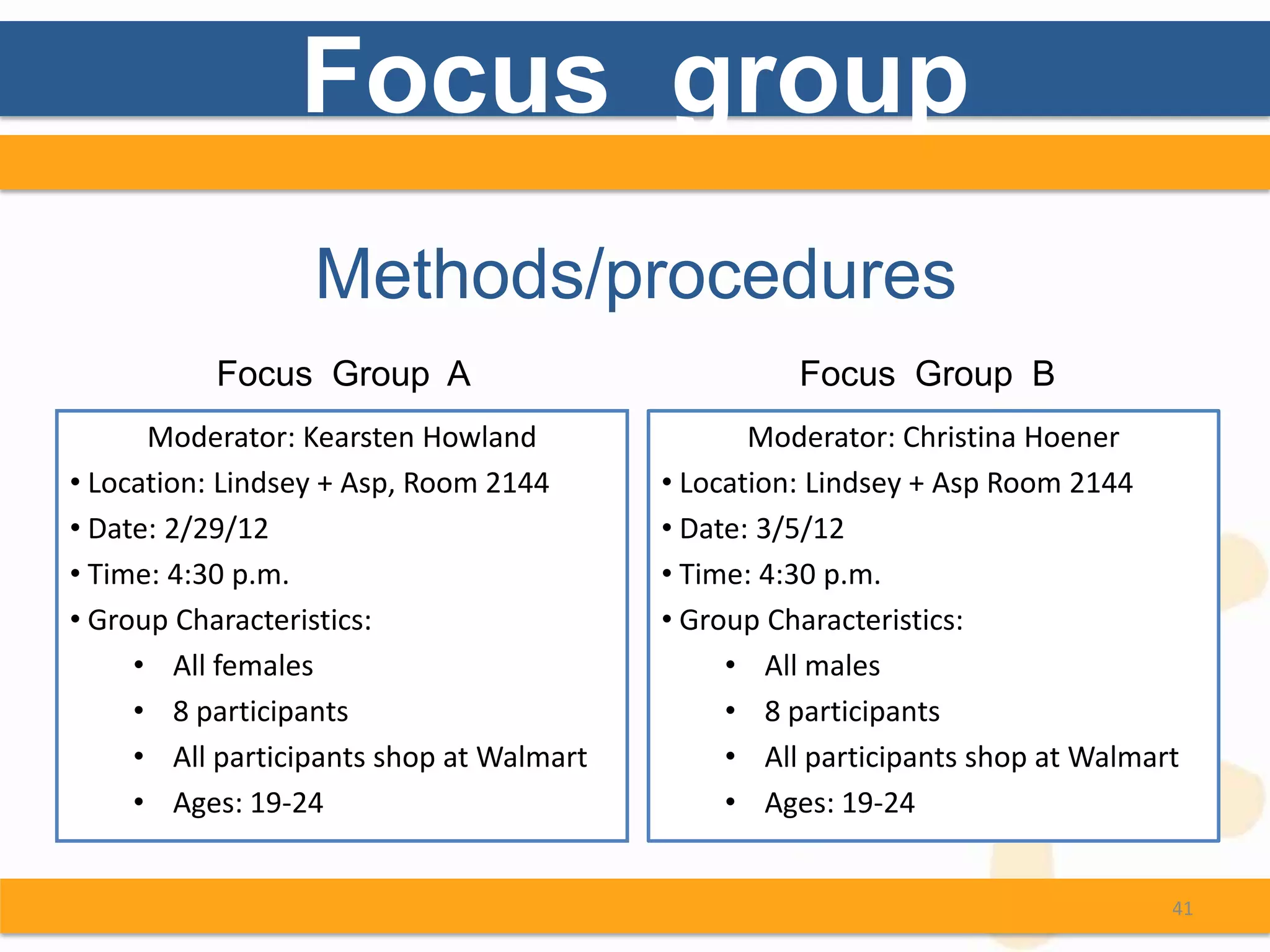 Focus group
                  Methods/procedures
           Focus Group A                            Focus Group B
      Moderator: Kearsten Howland                Moderator: Christina Hoener
• Location: Lindsey + Asp, Room 2144      • Location: Lindsey + Asp Room 2144
• Date: 2/29/12                           • Date: 3/5/12
• Time: 4:30 p.m.                         • Time: 4:30 p.m.
• Group Characteristics:                  • Group Characteristics:
     • All females                             • All males
     • 8 participants                          • 8 participants
     • All participants shop at Walmart        • All participants shop at Walmart
     • Ages: 19-24                             • Ages: 19-24


                                                                                41
 