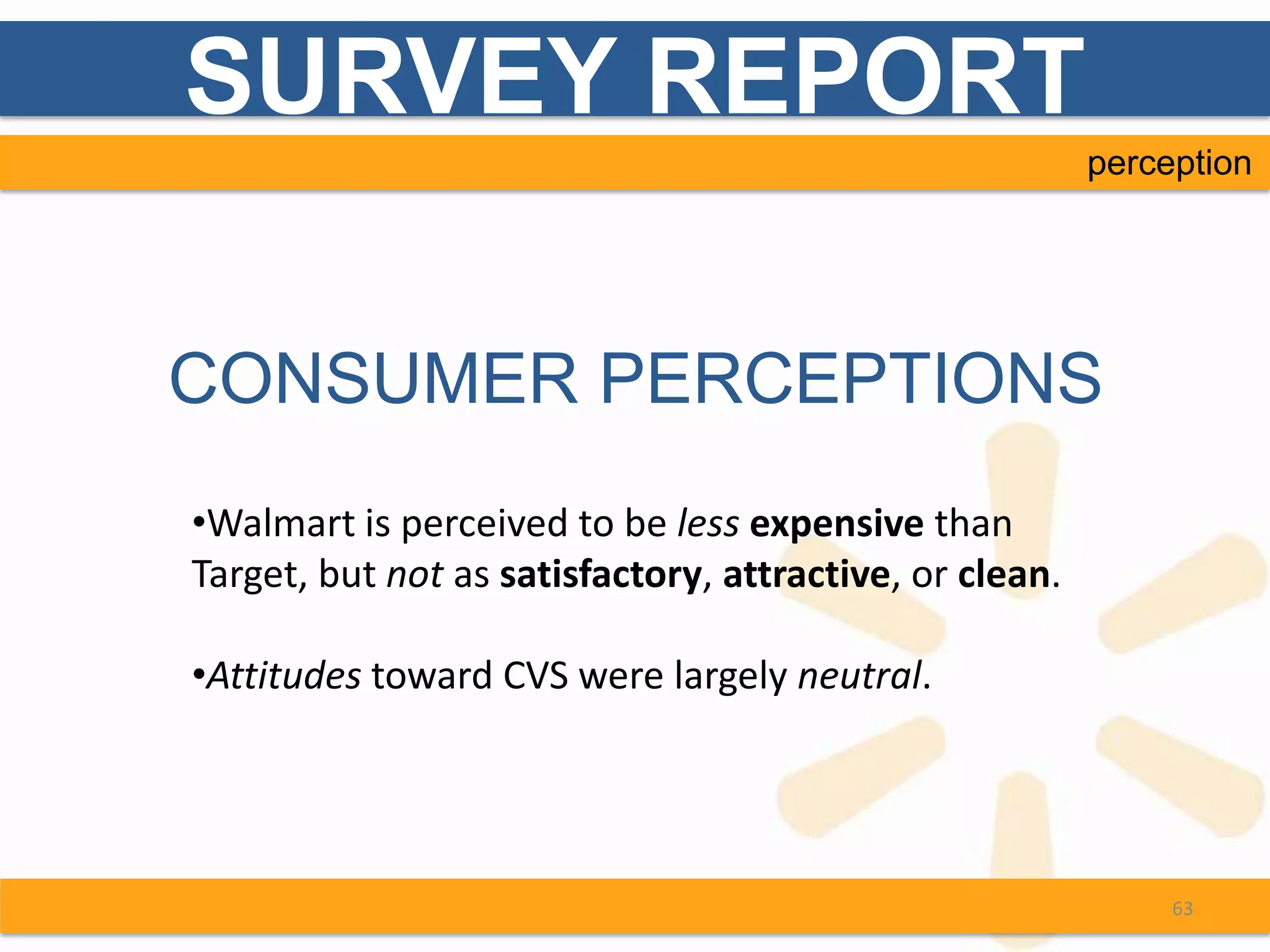 SURVEY REPORT
                                                         perception




CONSUMER PERCEPTIONS
•Walmart is perceived to be less expensive than
Target, but not as satisfactory, attractive, or clean.

•Attitudes toward CVS were largely neutral.




                                                              63
 