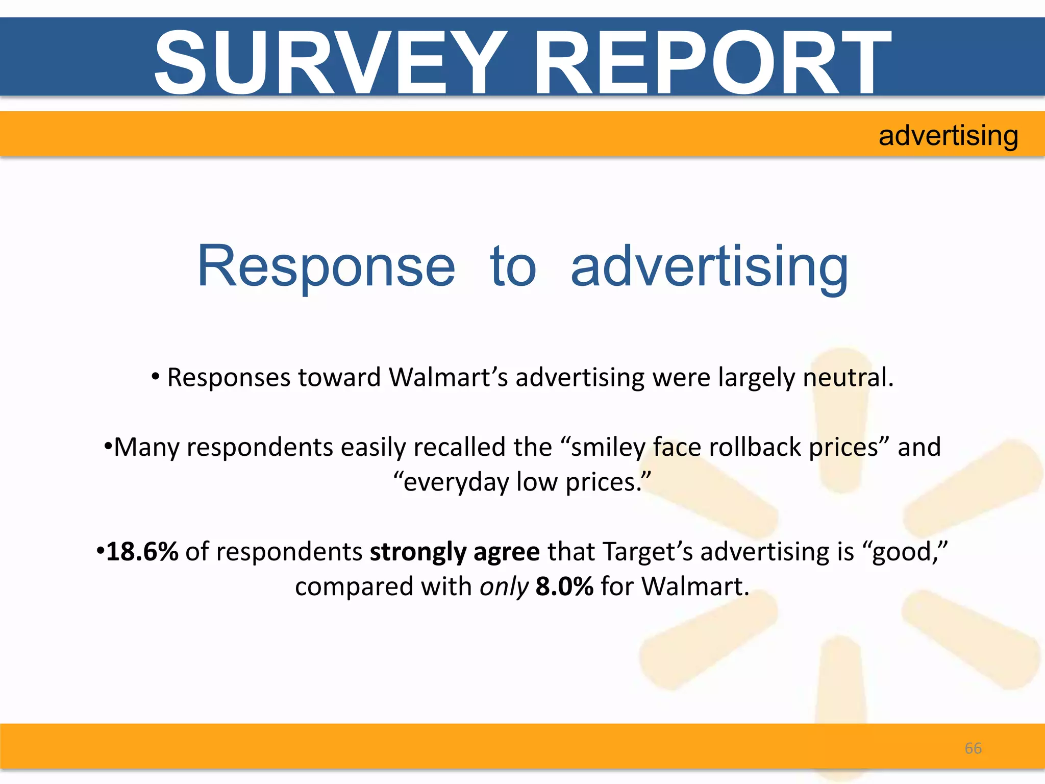 SURVEY REPORT
                                                                  advertising



        Response to advertising
    • Responses toward Walmart’s advertising were largely neutral.

•Many respondents easily recalled the “smiley face rollback prices” and
                       “everyday low prices.”

•18.6% of respondents strongly agree that Target’s advertising is “good,”
                compared with only 8.0% for Walmart.




                                                                            66
 