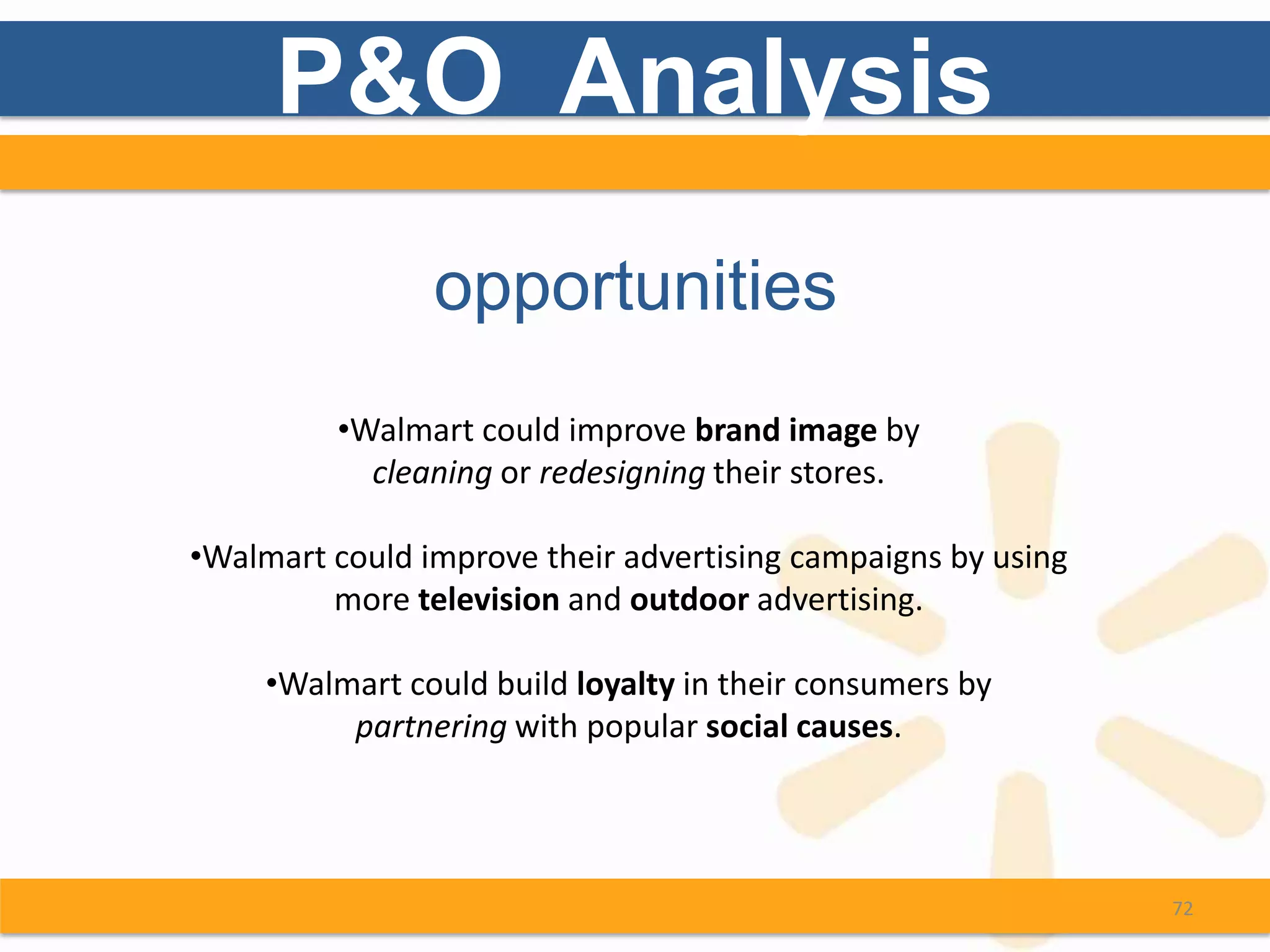 P&O Analysis
                opportunities
         •Walmart could improve brand image by
           cleaning or redesigning their stores.

•Walmart could improve their advertising campaigns by using
         more television and outdoor advertising.

     •Walmart could build loyalty in their consumers by
          partnering with popular social causes.




                                                              72
 