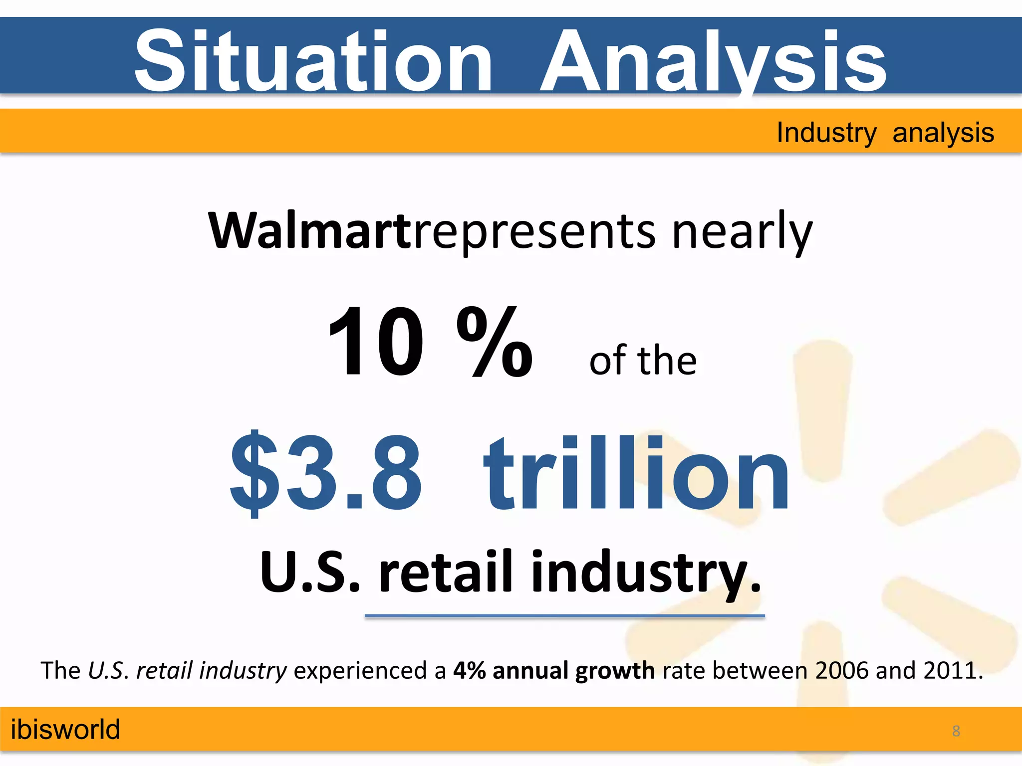 Situation Analysis
                                                                  Industry analysis


                Walmartrepresents nearly

                          10 %                    of the

                  $3.8 trillion
                     U.S. retail industry.
  The U.S. retail industry experienced a 4% annual growth rate between 2006 and 2011.

ibisworld                                                                         8
 