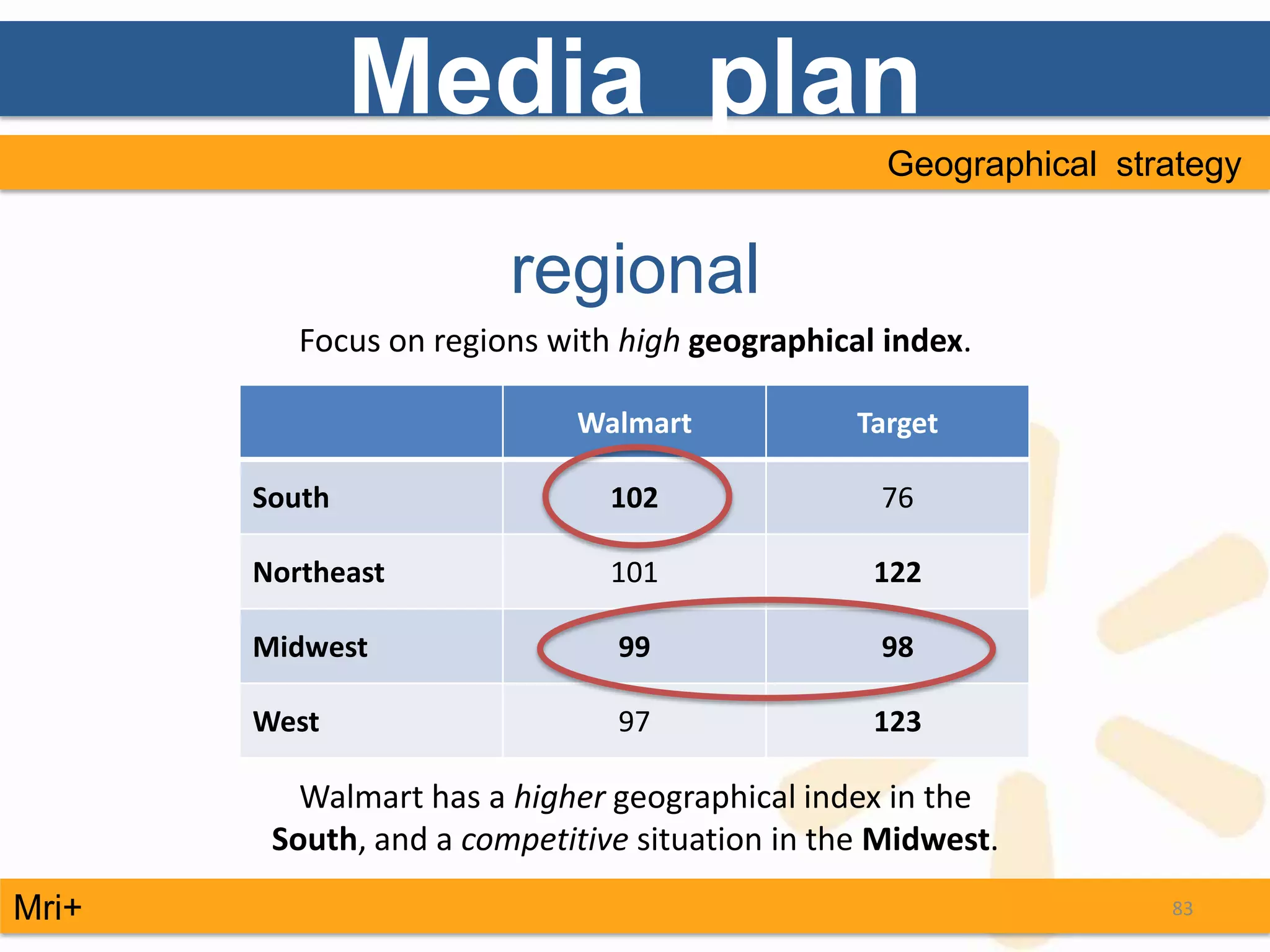 Media plan
                                                  Geographical strategy


                        regional
          Focus on regions with high geographical index.

                             Walmart            Target

       South                   102               76

       Northeast               101               122

       Midwest                 99                98

       West                    97                123

          Walmart has a higher geographical index in the
        South, and a competitive situation in the Midwest.
Mri+                                                              83
 