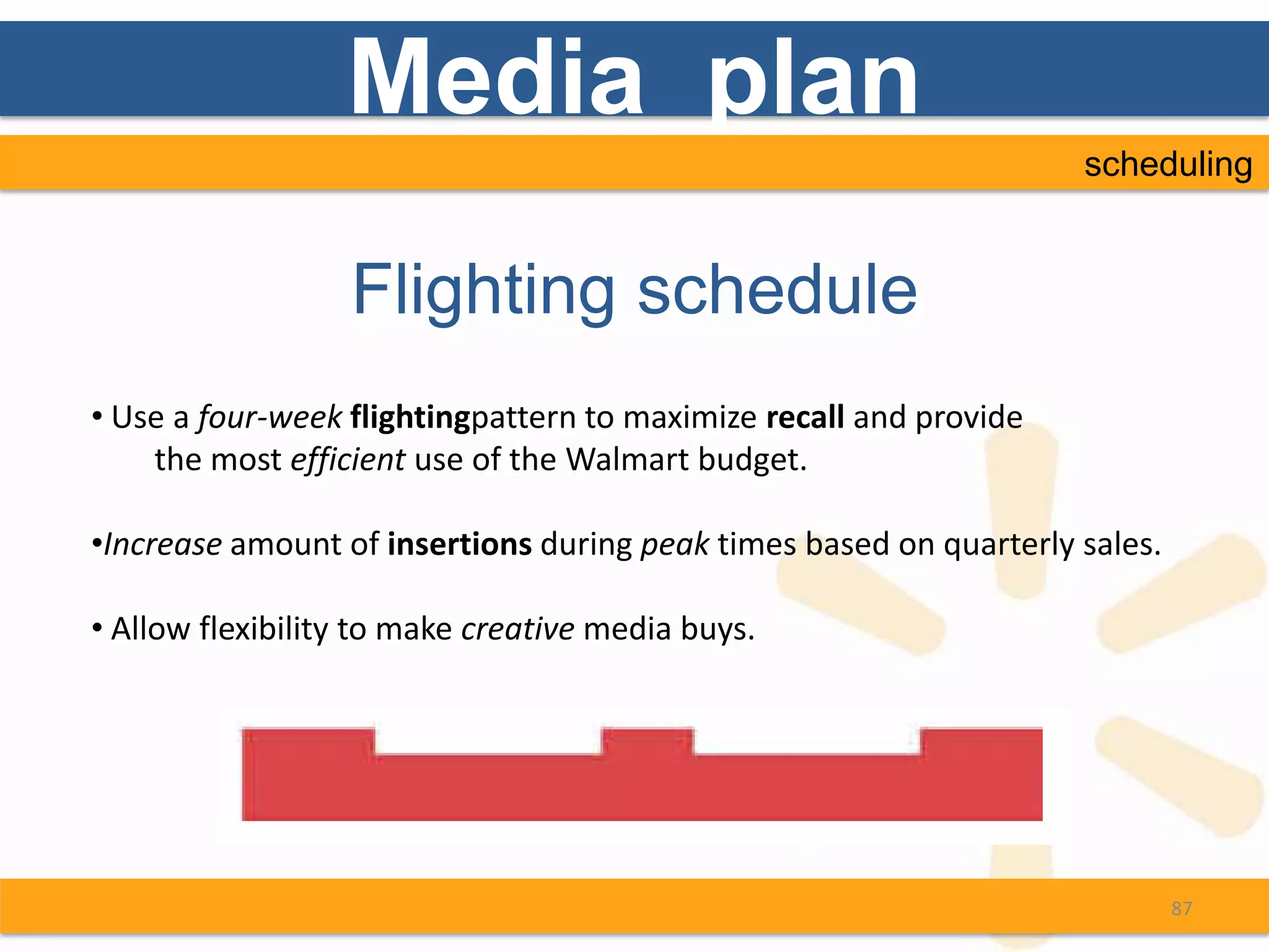 Media plan
                                                                    scheduling


                  Flighting schedule
• Use a four-week flightingpattern to maximize recall and provide
    the most efficient use of the Walmart budget.

•Increase amount of insertions during peak times based on quarterly sales.

• Allow flexibility to make creative media buys.




                                                                             87
 