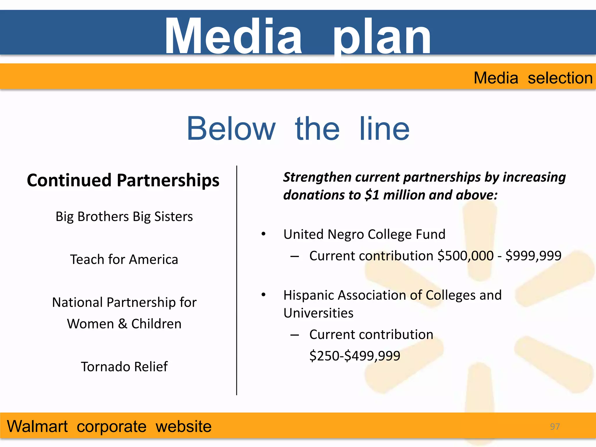 Media plan
                                                                   Media selection


                            Below the line
  Continued Partnerships            Strengthen current partnerships by increasing
                                    donations to $1 million and above:
     Big Brothers Big Sisters
                                •   United Negro College Fund
        Teach for America            – Current contribution $500,000 - $999,999


     National Partnership for   •   Hispanic Association of Colleges and
                                    Universities
       Women & Children
                                     – Current contribution
                                        $250-$499,999
         Tornado Relief



Walmart corporate website                                                     97
 