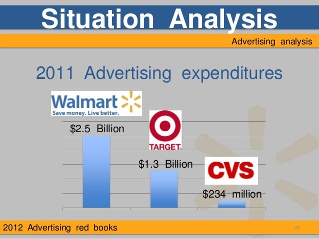 Situation Analysis Of Walmart