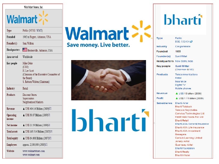 Walmart Bharti