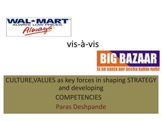 vis-à-vis


CULTURE,VALUES as key forces in shaping STRATEGY
               and developing
              COMPETENCIES …
              Paras Deshpande
 