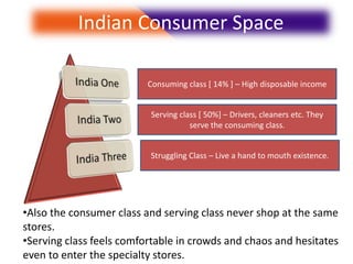 Wal Mart and BIG BAZAAR : A comparitive analysis