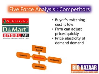 Wal Mart and BIG BAZAAR : A comparitive analysis