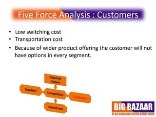 Wal Mart and BIG BAZAAR : A comparitive analysis