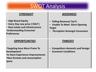 Wal Mart and BIG BAZAAR : A comparitive analysis