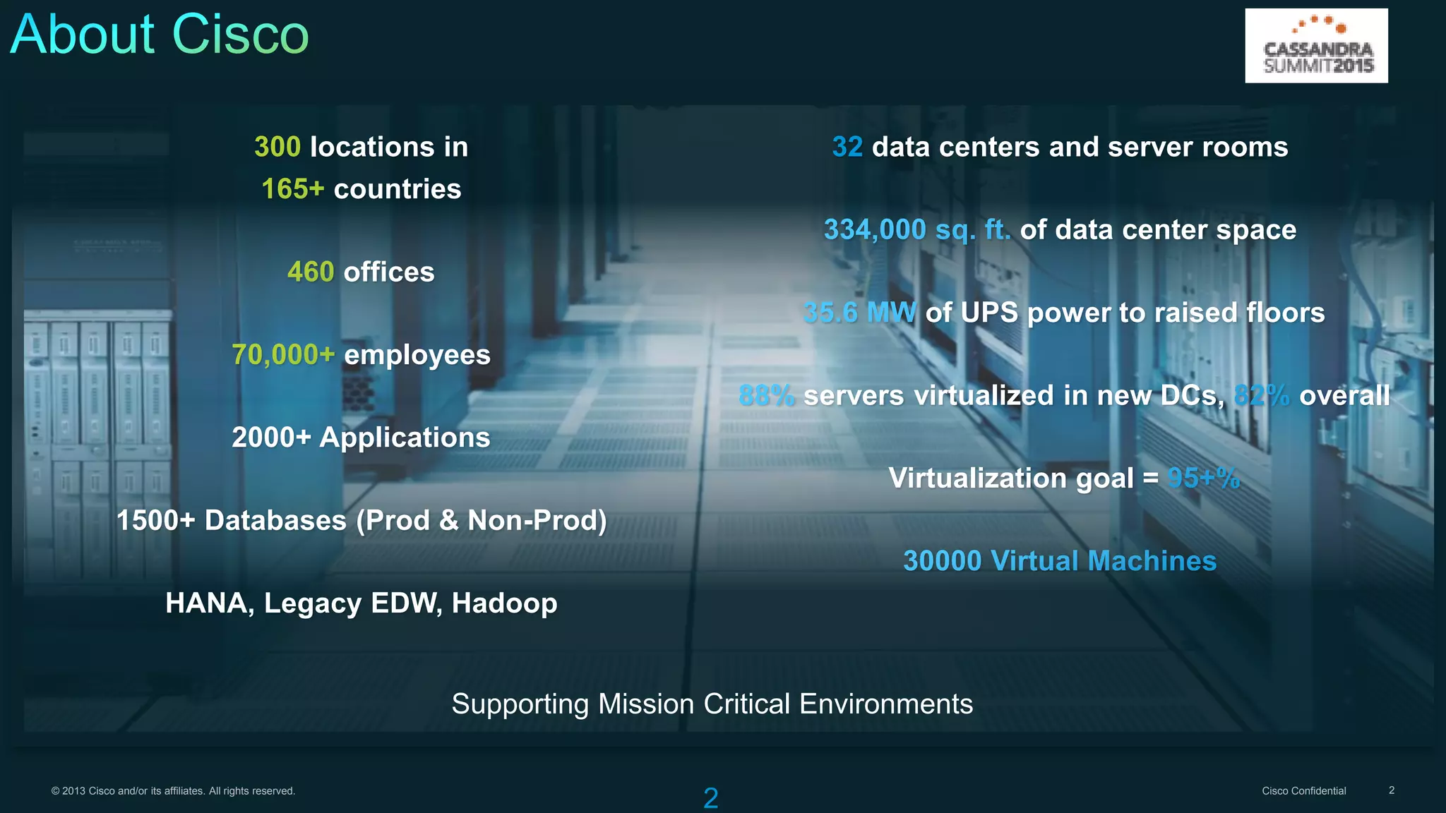 © 2013 Cisco and/or its affiliates. All rights reserved. Cisco Confidential 2
2
locations in
countries
offices
employees
2000+ Applications
1500+ Databases (Prod & Non-Prod)
HANA, Legacy EDW, Hadoop
Supporting Mission Critical Environments
32 data centers and server rooms
of data center space
of UPS power to raised floors
servers virtualized in new DCs, overall
Virtualization goal =
 