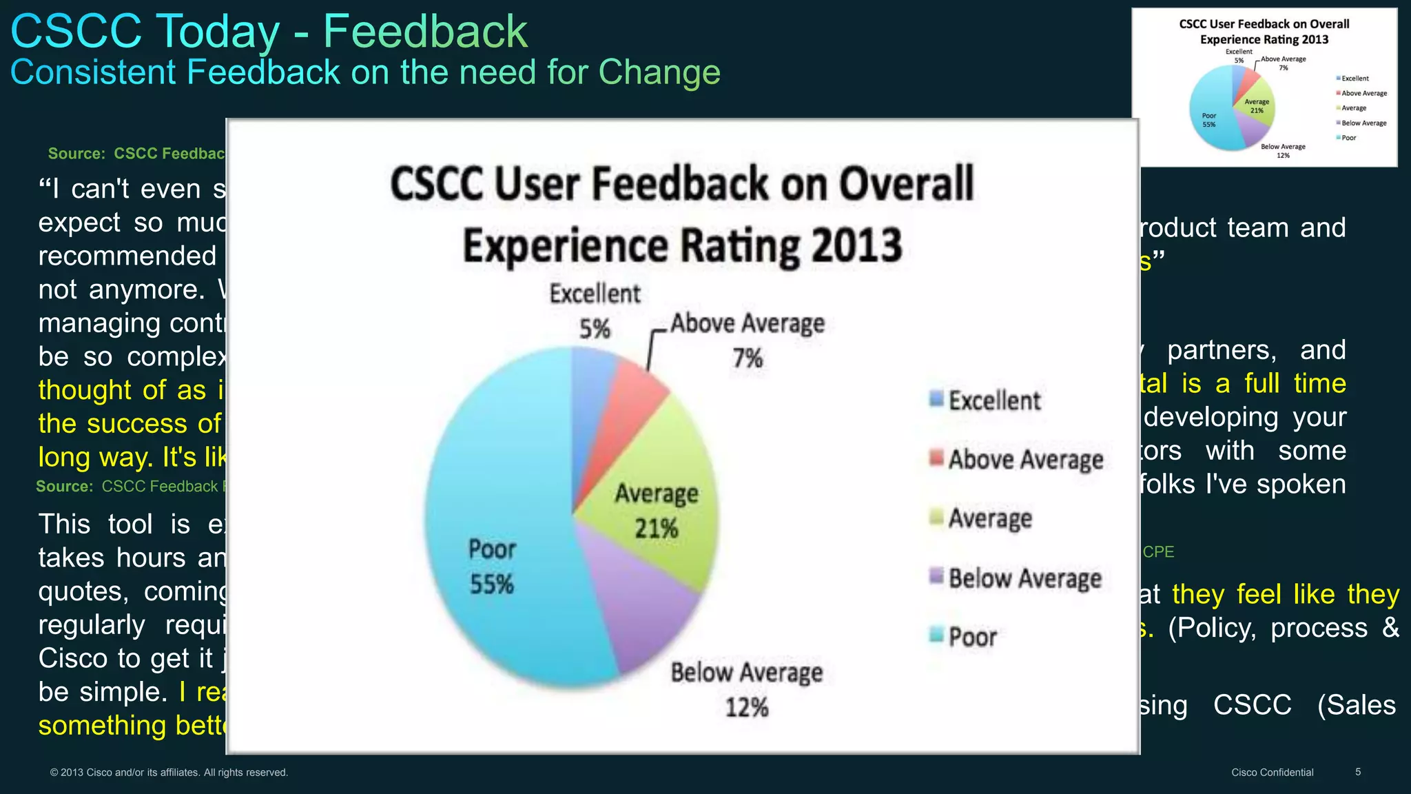 © 2013 Cisco and/or its affiliates. All rights reserved. Cisco Confidential 5
“I can't even see/find my contracts. I used to
expect so much from Cisco and would have
recommended your products to anyone, but
not anymore. Why does everything, including
managing contracts or getting support, have to
be so complex. For being a company that I
thought of as innovative and a big reason for
the success of the internet, Cisco has fallen a
long way. It's like Cisco is stuck in 1999.”
Source: CSCC Feedback Form
“I am new to services from the product team and
have quite a few views on our tools”
Source: Services Sentiment Survey
“Simplify. I've spoken to many partners, and
resellers and managing your portal is a full time
job. Cisco needs less engineers developing your
website and a few administrators with some
common sense. Some of support folks I've spoken
to have trouble with the website...”
Source: CSCC Feedback Form
This tool is extremely complex and slow. It
takes hours and hours to do simple low value
quotes, coming up with error after error, and
regularly requiring manual intervention from
Cisco to get it just to do something that should
be simple. I really hope you can come up with
something better and quickly.”
Source: CSCC Feedback Form
“Our Customers are telling us that they feel like they
did back in the CSCC CAP days. (Policy, process &
tool?)”
Source: Juli Clark, Cisco Director Management Operations – CPE
“We have agents that cry using CSCC (Sales
turnaround expectations)”
Source: Katie, Convergys
 