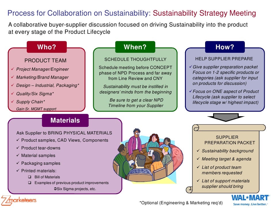 Wal Mart Buyers Sustainability Training