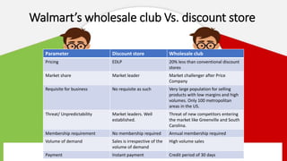Case study- Walmart | PPTX