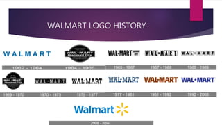 WALMART LOGO HISTORY
 